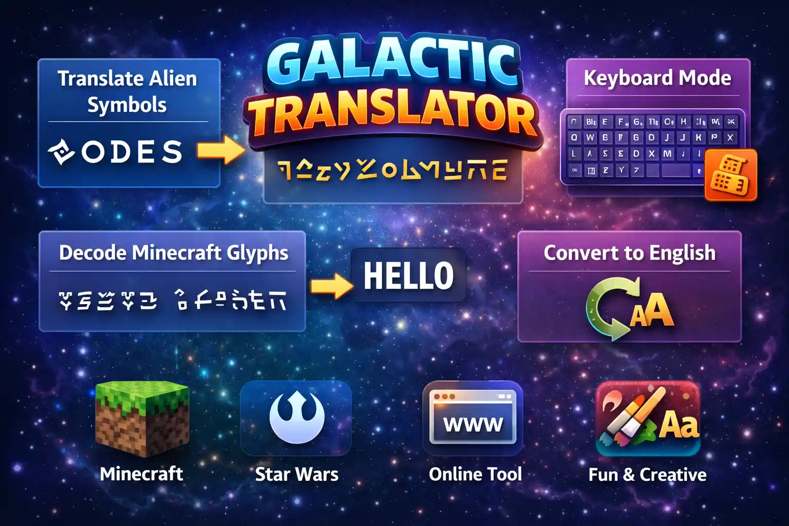 Galactic Translator